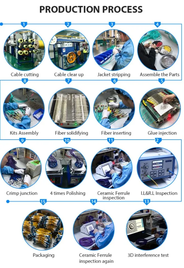 Standard Fiber Optic Patch Cord And 3m Patch Cord Buy Standard Fiber
