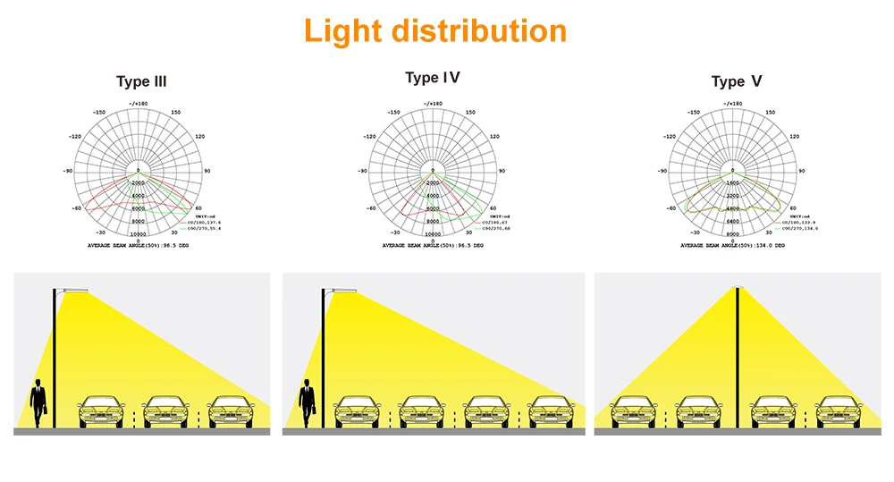 
200w Hishine Price list led street light housing aluminum die casting 