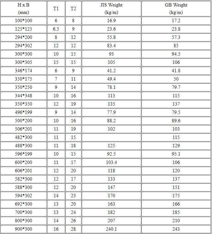 Steel Profiles / Hot Rolled H Beam Jis Astm Bs Standard - Buy H Iron ...