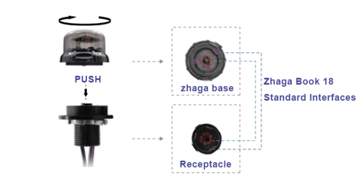 Luminaire Controller Zhaga Sesnor with Microwave Motion for Street Light