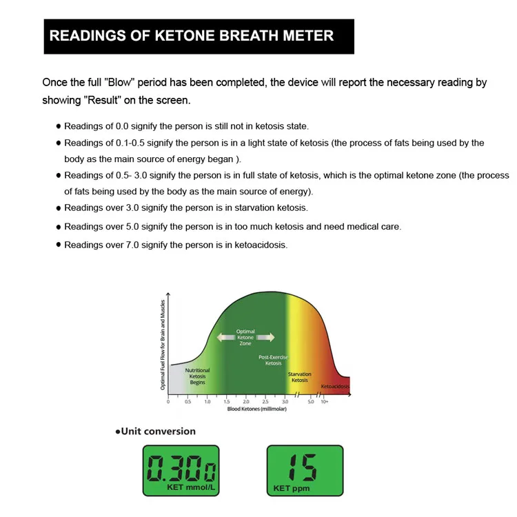 FDA Approval Clinical Analytical Instruments Smart Diet 2019 Ketone Breath