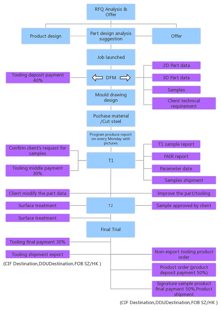 ug nx vs solidworks