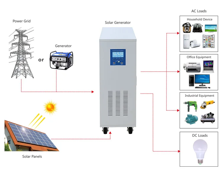 Home Solar Panel System Energy Supply 1000 W Complete Solar Kit 1000w ...