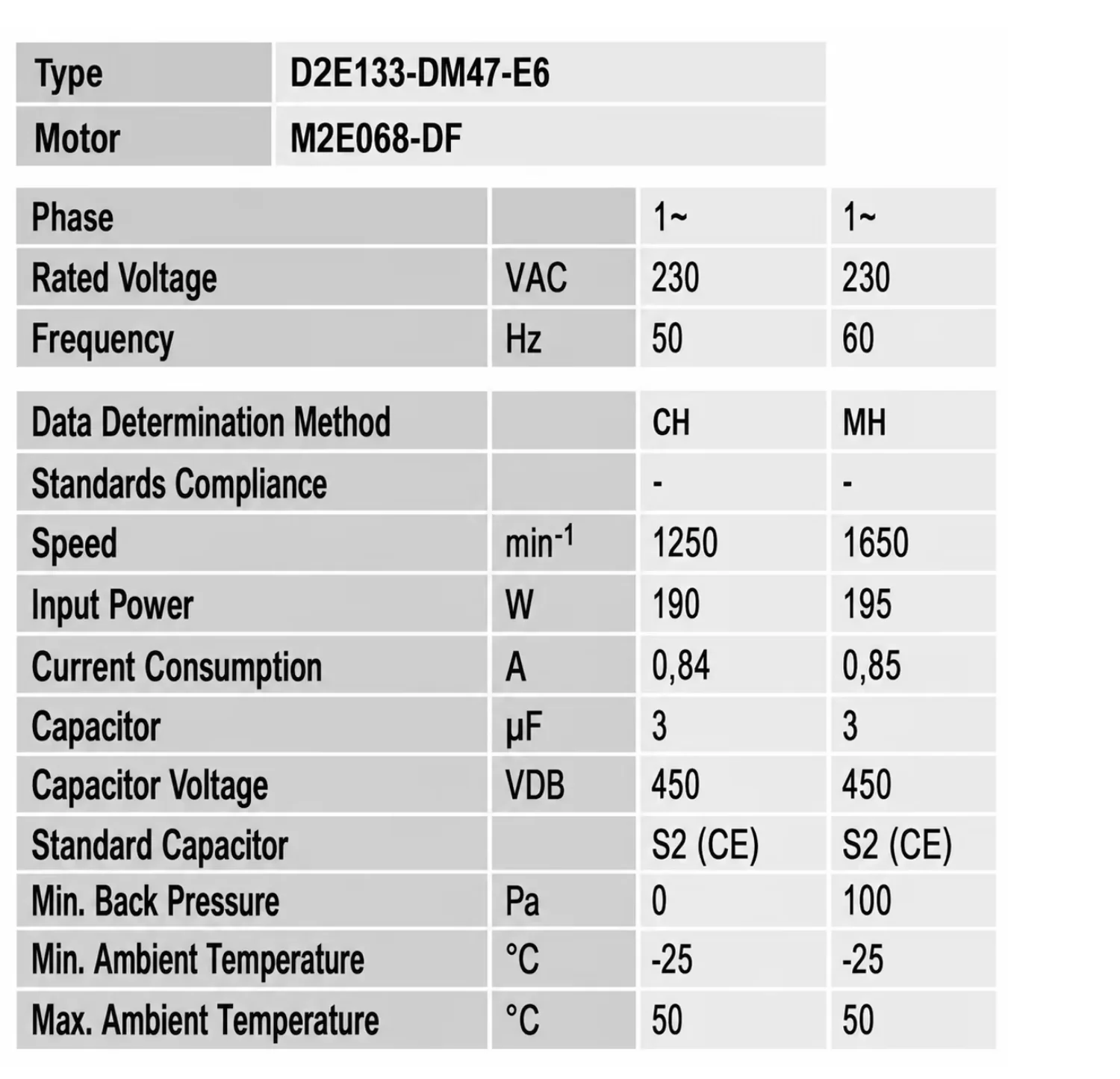 Blower, 230V, D2E133-DM47-E6, Steel, Centrifugal - detail 12