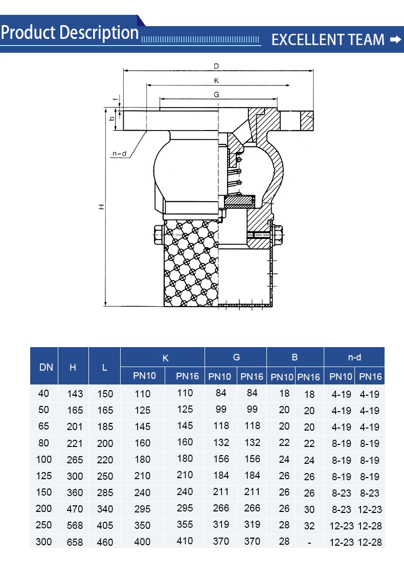 Ductile Iron Foot Valve Iso Standard - Buy Cast Iron Foot Valve,Iso ...