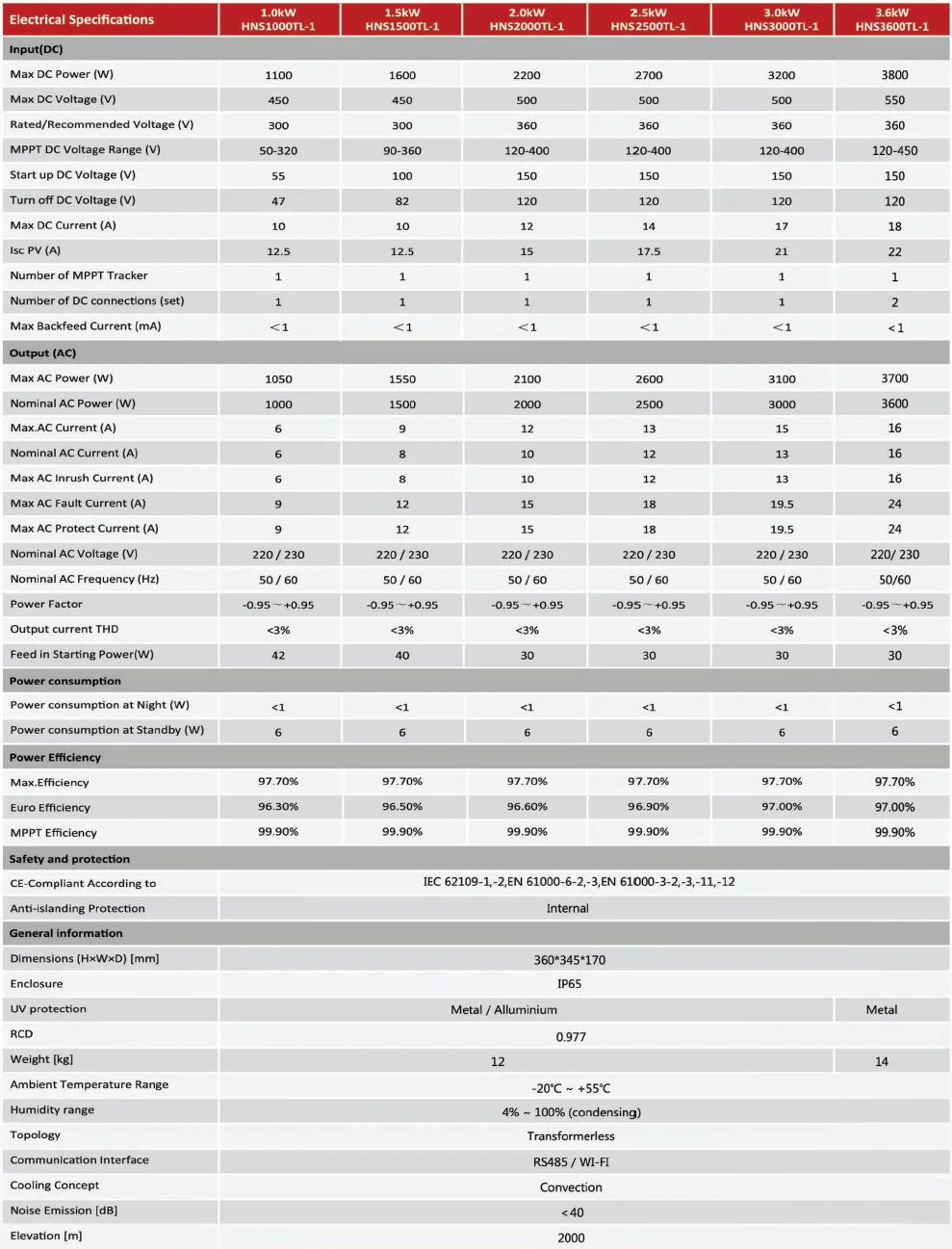 High quality inverter 1kw-3.6kw Afore solar on grid inverter home application with MPPT