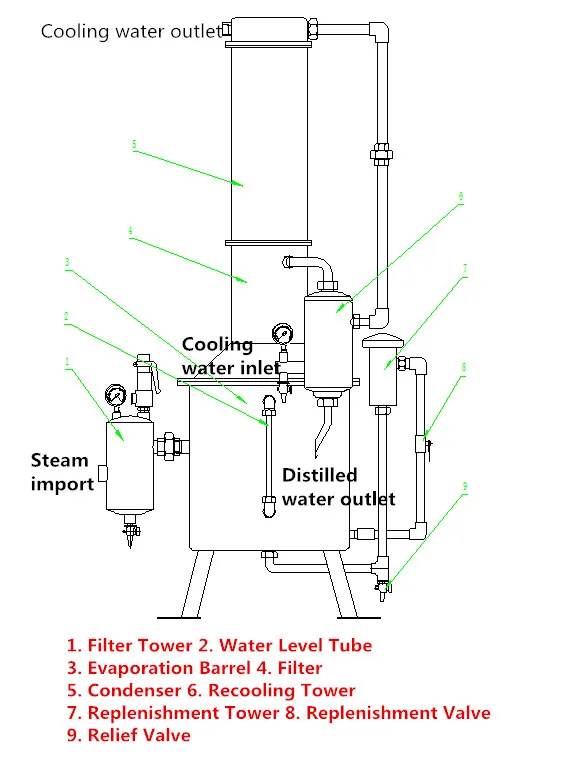 Distilled Water Riser NANBEI 100L Water Distiller - Efficient & Durable Solution