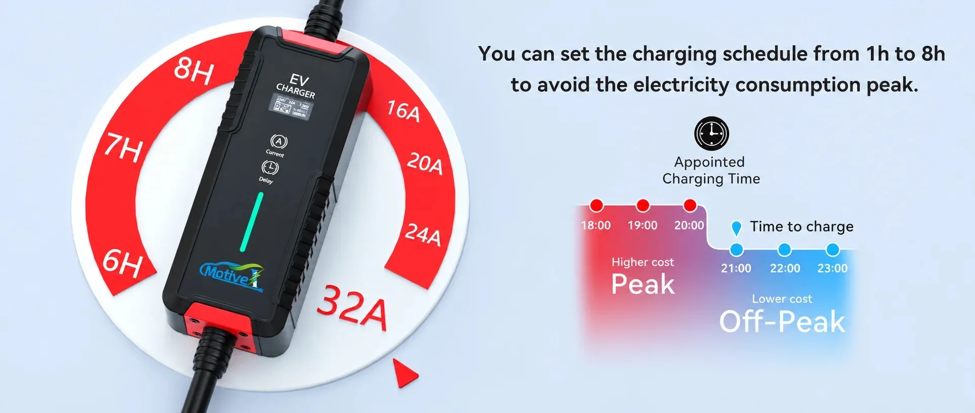 Portable EV charger delay schedule illustration for avoiding peak electricity use