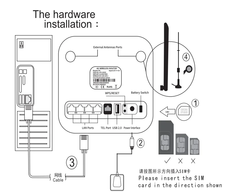 
WIFI Dual Antenna 300Mbps Gigabit port 4G LTE Wireless WiFi Router Extend WIFI 5.8GHz CPE with Built in Battery WPS 
