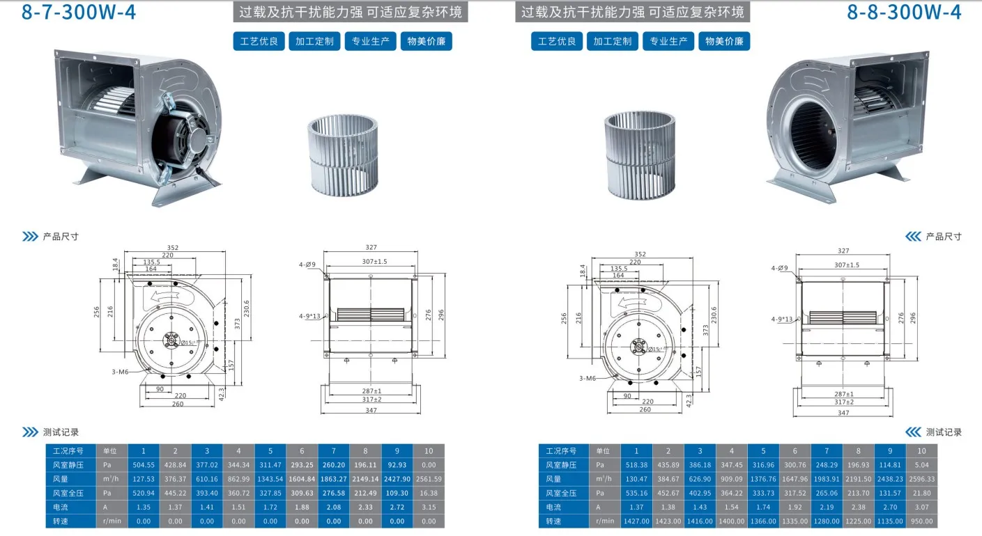 Volume Ip54 Grade Motor, Centrifugal, 380V - detail 12