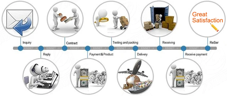Order Process