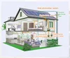 Best Design Solar Energy System Power For Home Low Cost And High Efficiency