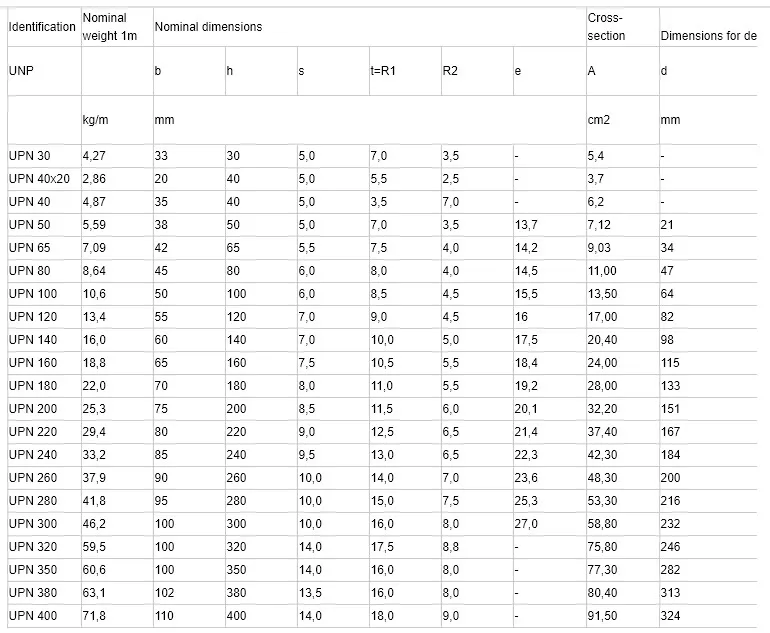Upn (unp) European Standard U Channels Upn Steel Profile (upn Beam ...