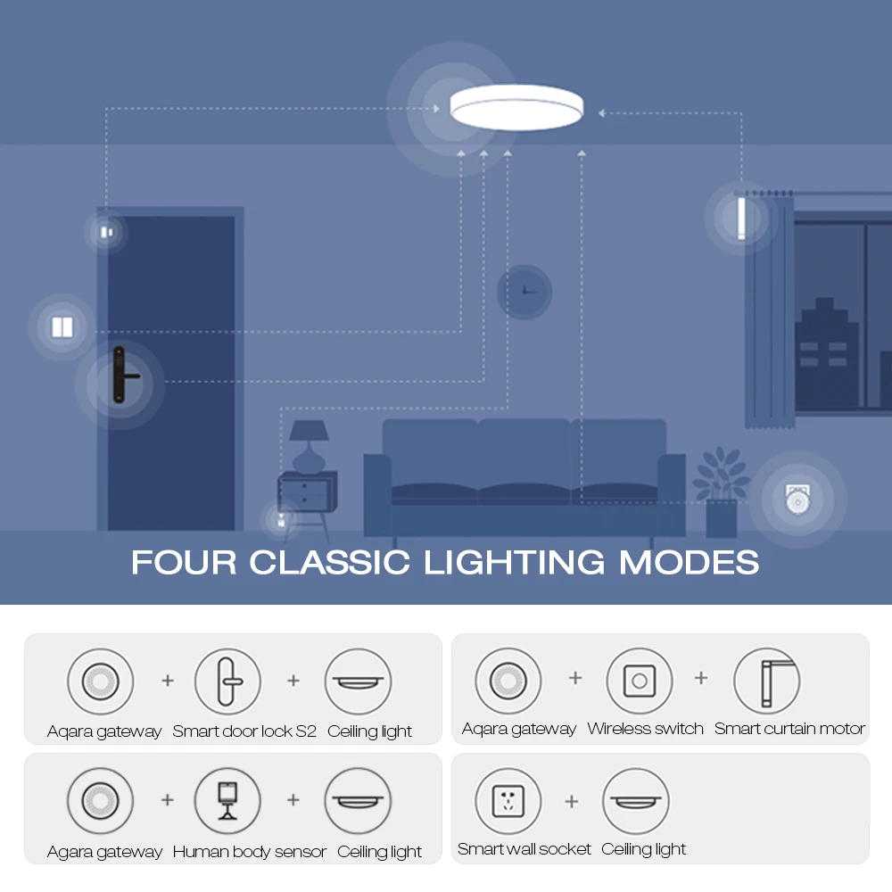 Bedroom Xiaomi Aqara OPPLE Zigbee 3.0 LED Ceiling Light Smart Lamp MX480 APP Voice Control 3500lm 4 Lighting Modes - ANKUX.COM