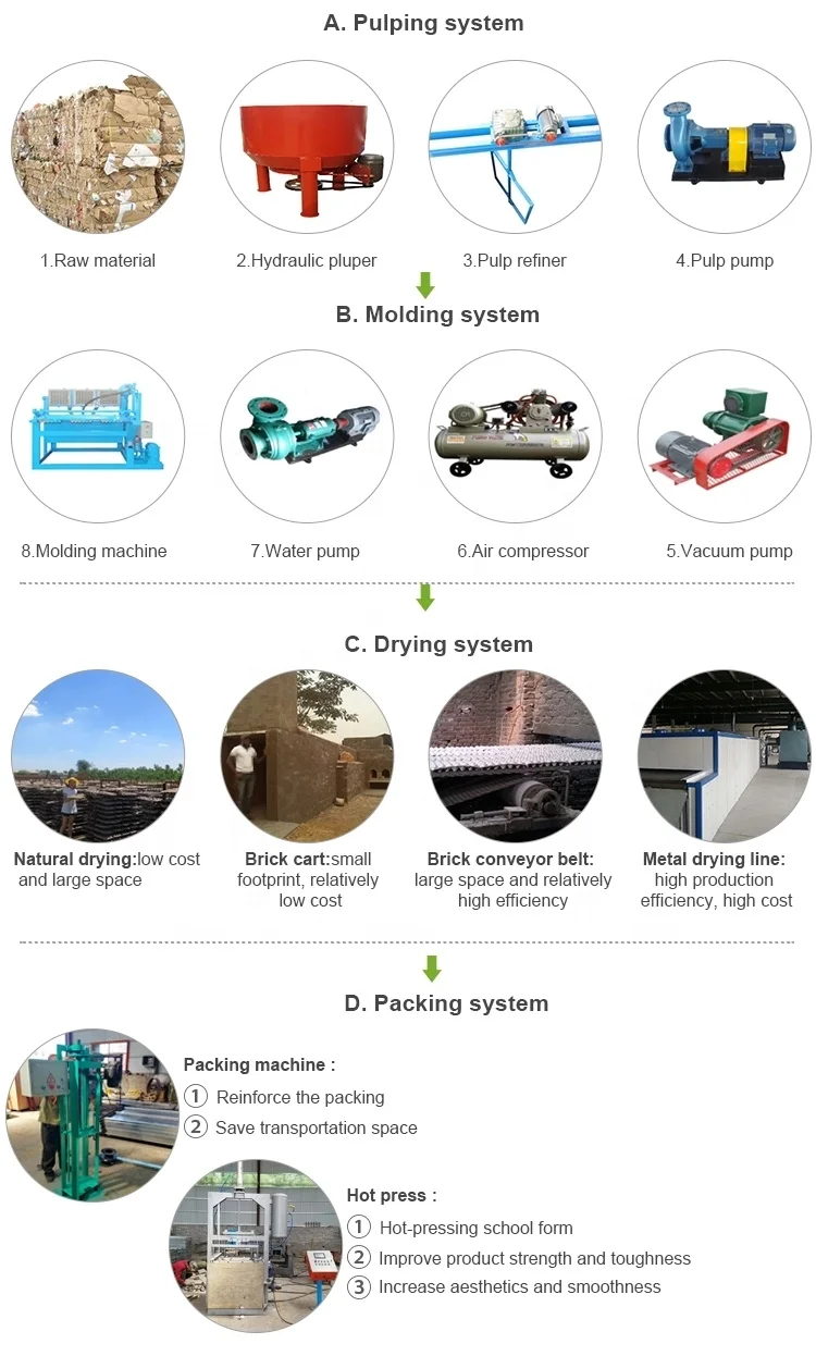 Labour drying clima recycling waste paper egg tray manufacturing machine