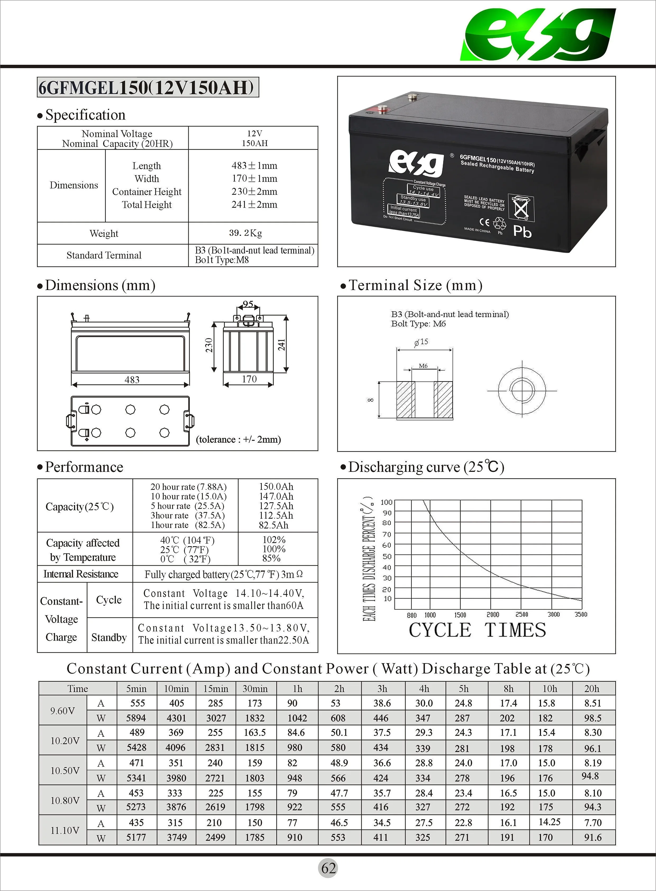 6GFMGEL150 39.2