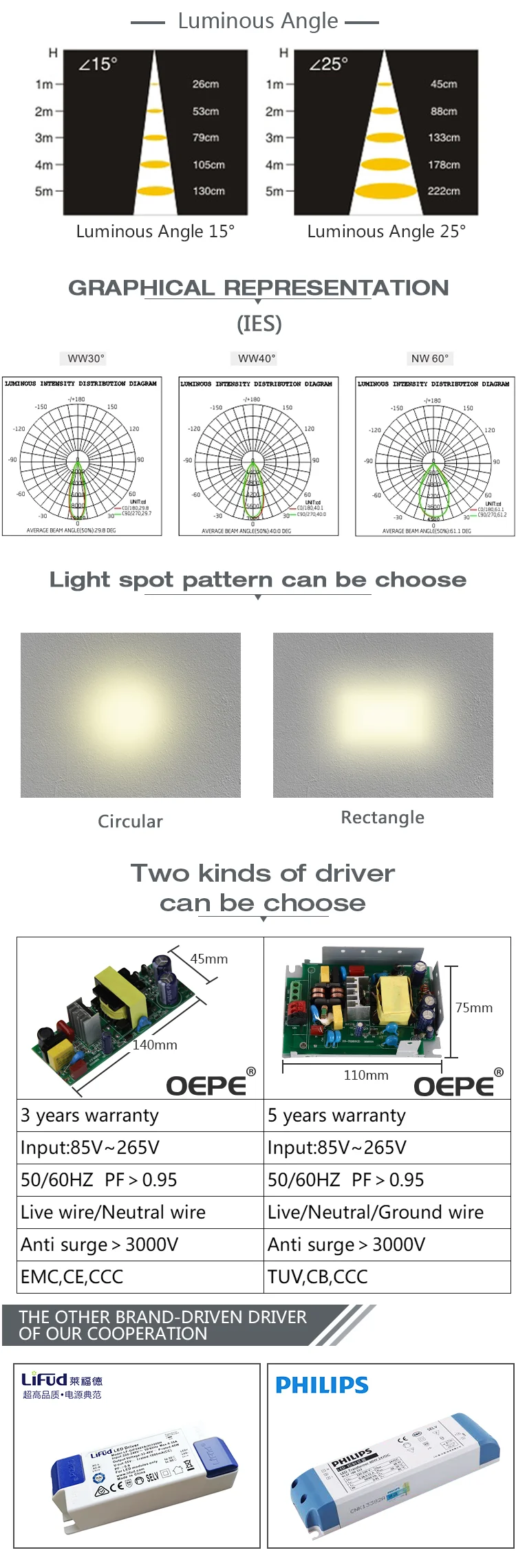 Anti-glare High Power LED Aluminum Profile SMD 20W 30W 40W 60W Jewelry Store Commercial Light Design LED Recessed Grille Light