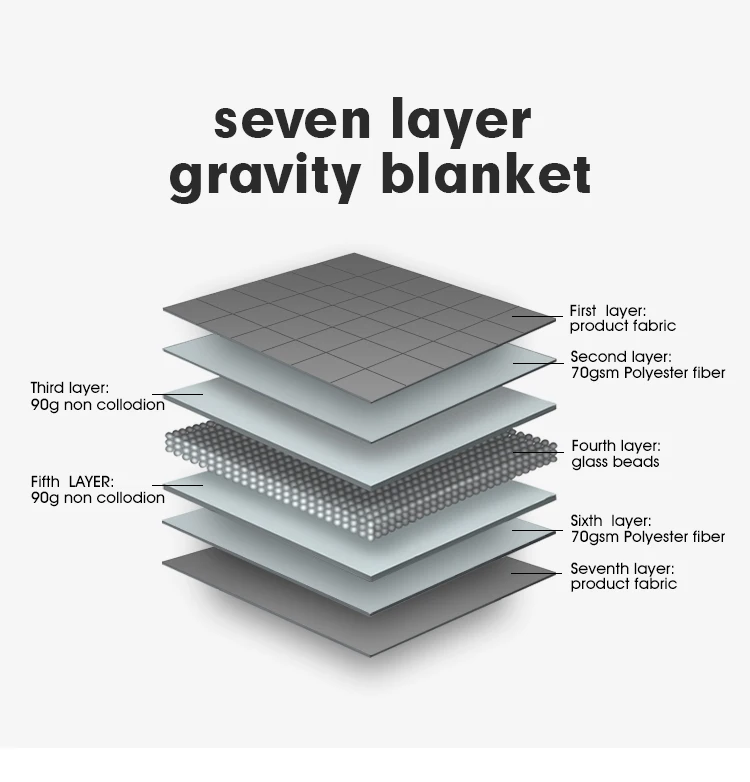 Free Sample 15lbs 20lbs 25lbs Cotton Anxiety Autism Adult Heavy