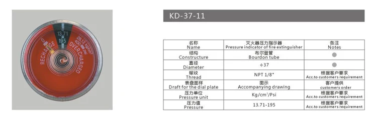 gauge (38)
