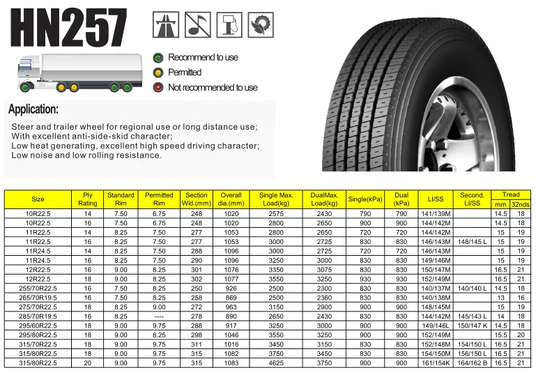 Aeolus 255/70R22.5-16PR HN257 truck tire Steering and trailer wheel truck tire for long distance use