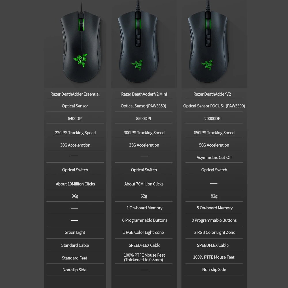 razer deathadder v2迷你有线游戏鼠标8500dpi光学传感器paw3359色度