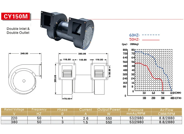 Centrifugal Fan, 220V, 8.8 - detail 4