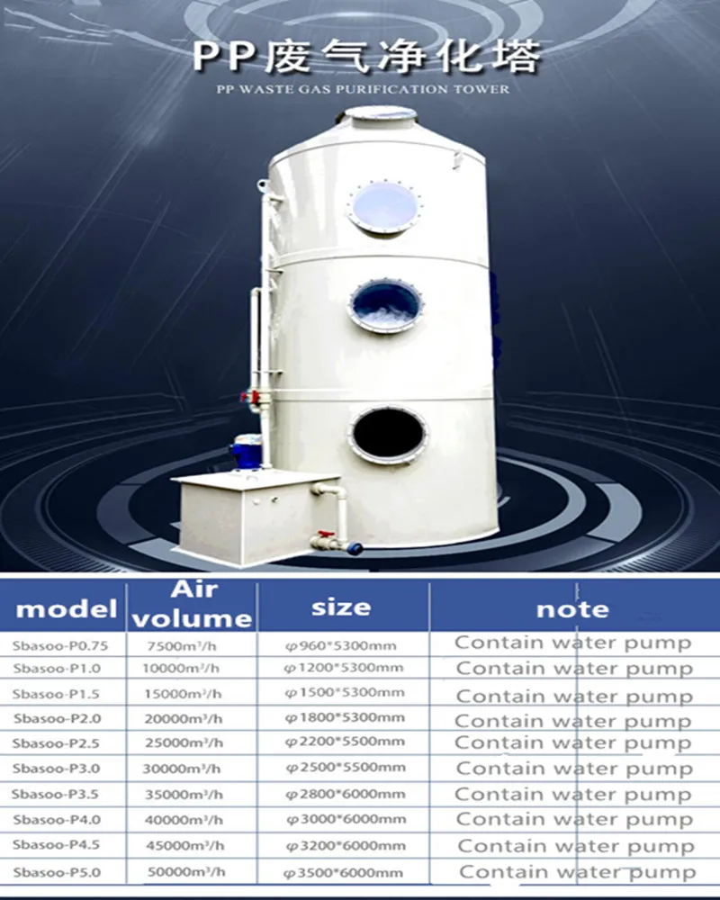 Exhaust Gas Treatment Equipment Carbon Dioxide Scrubber So2 Gas Removal ...