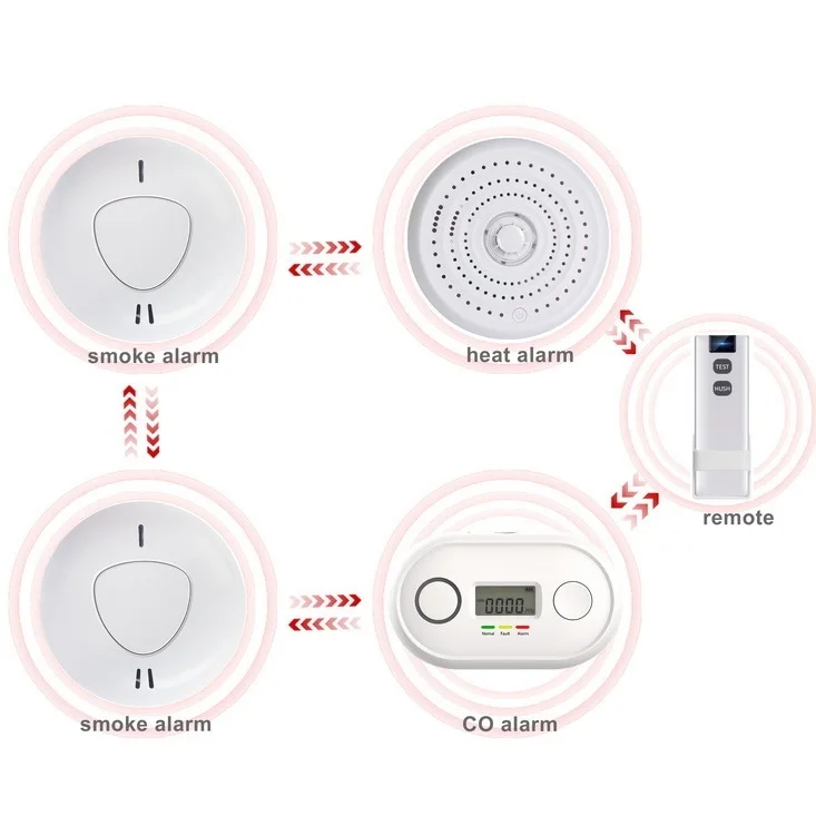 

ANKA Interconnected Home Security Alarms RF433 Interconnected Smoke Detector Can Be Connected with Heat & Carbon Monoxide Alarm