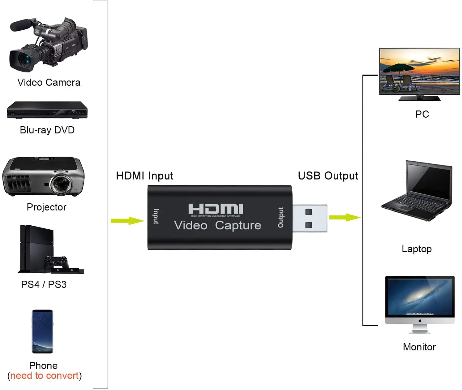 Карта захвата hdmi