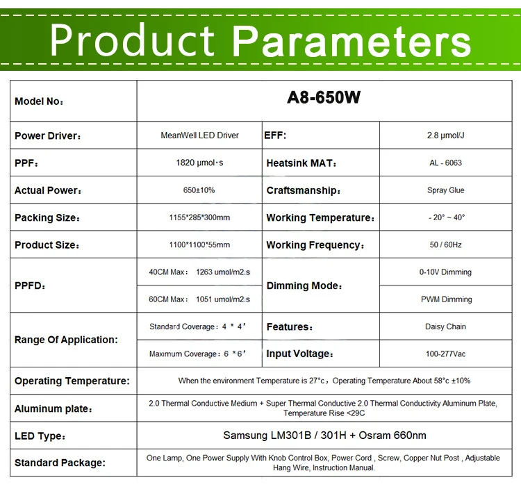 
New Arrival 3.0 umol/J LED Grow Light Kit 3500K Dimmable,Indoor Greenhouse LM301B LM301H Meijiu A8 650W 1000W LED Grow Light Bar 