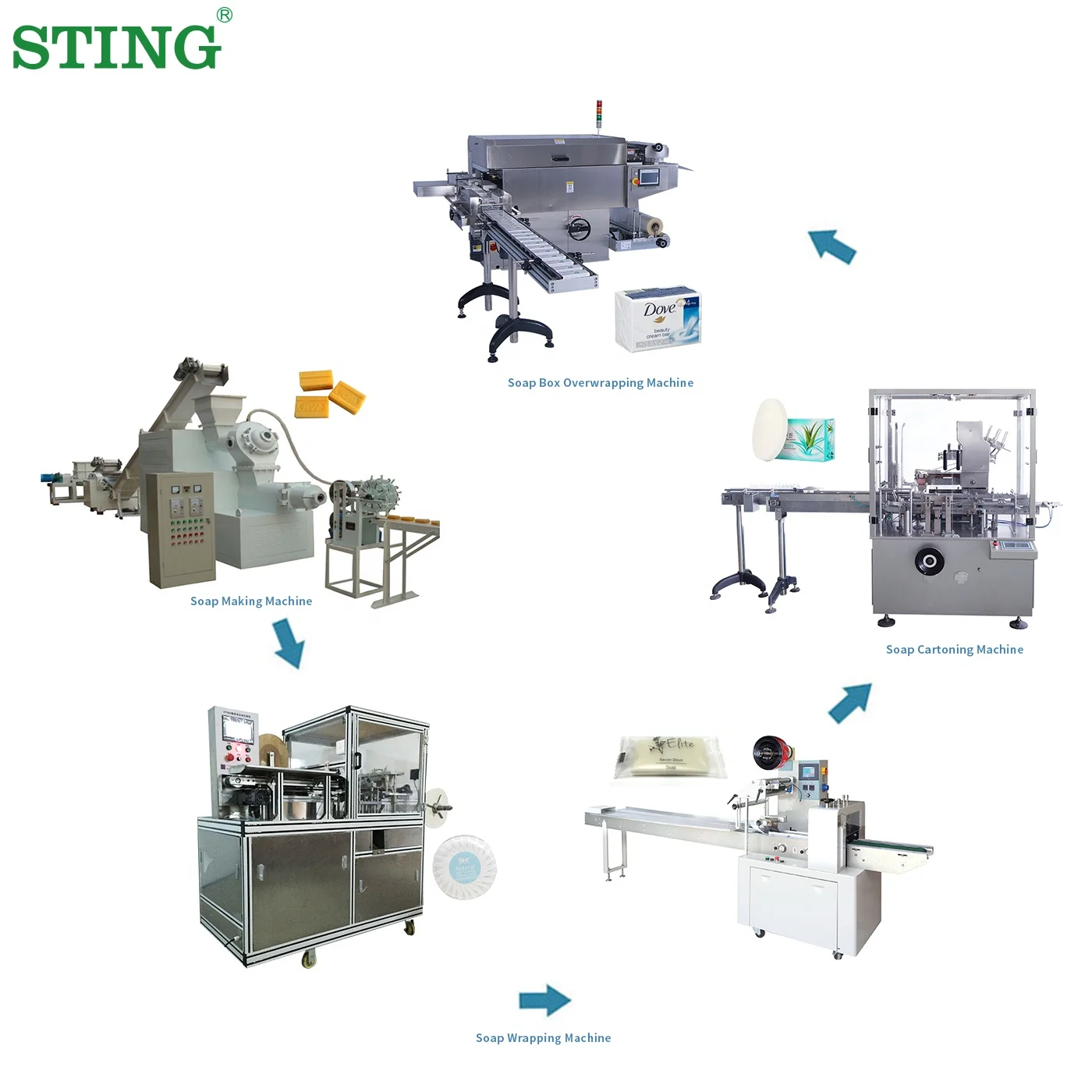 
Factory Small Line Soap Making Saponification Machinery For Small Business 