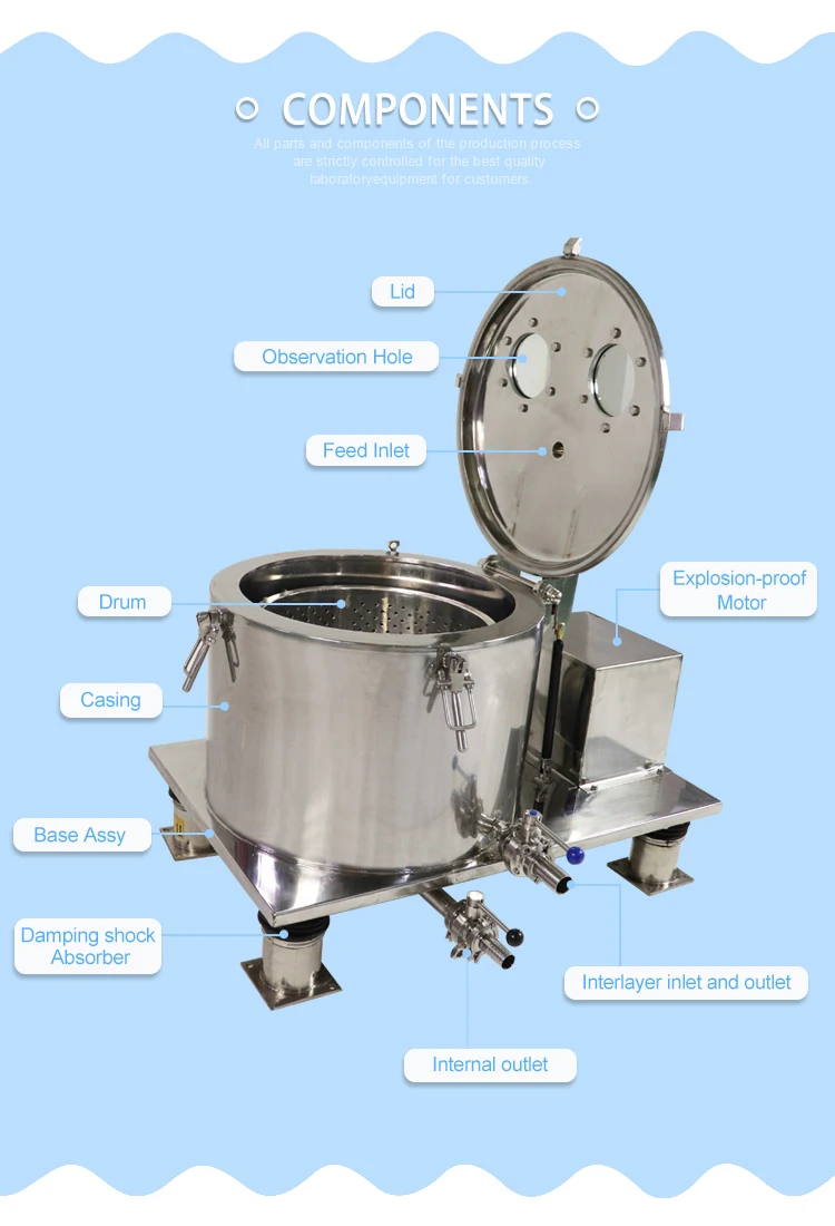 Basket Centrifuge Filter Bag Hoist Centrifuge Manufacturers Buy