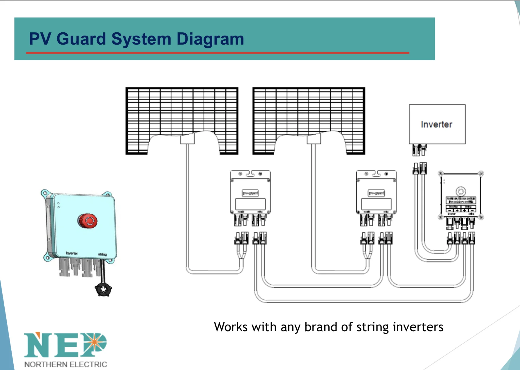 Modulelevel Power Electronics (mlpe) Microinverters And Optimizers To