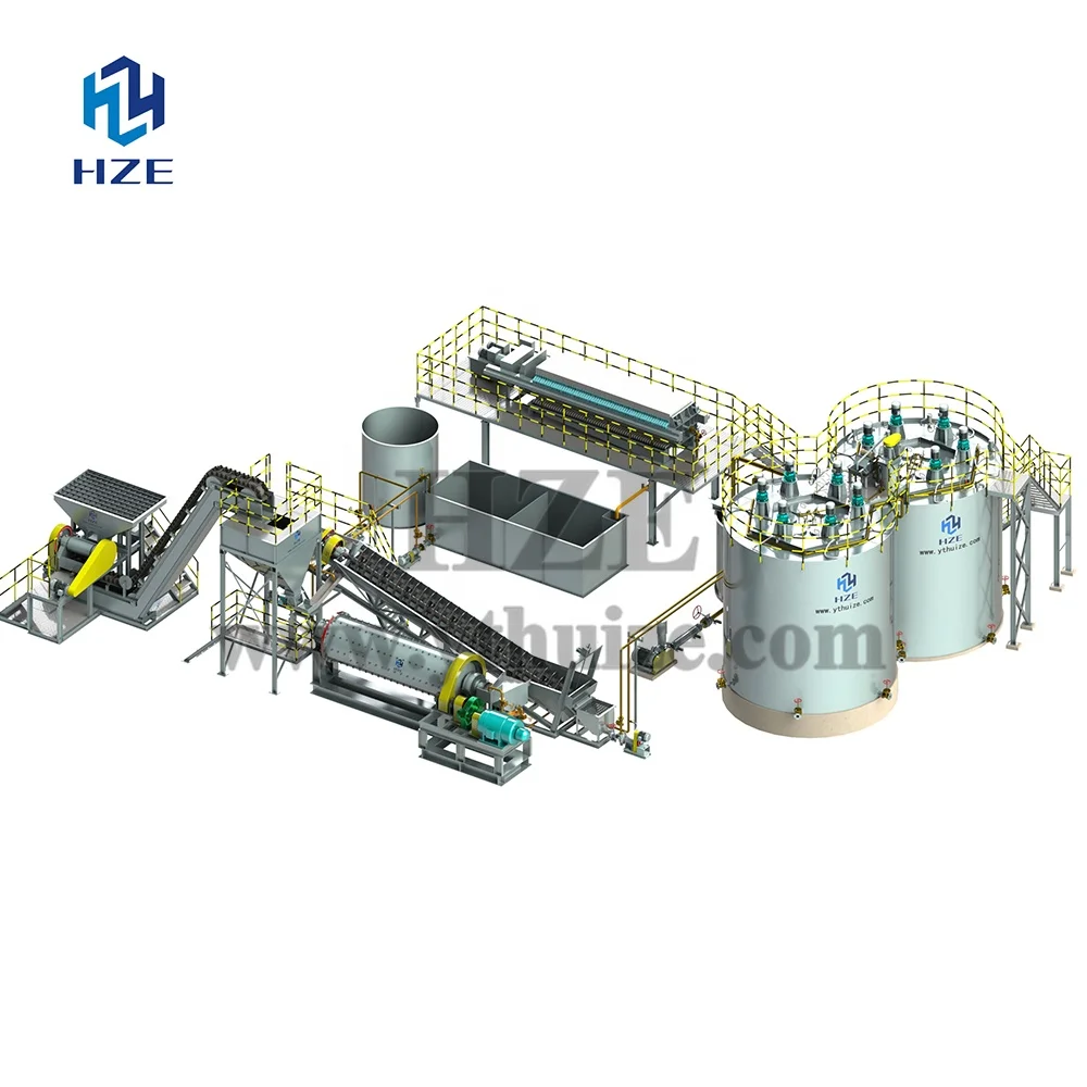 
Small Scale Modular Gold CIL Plant 