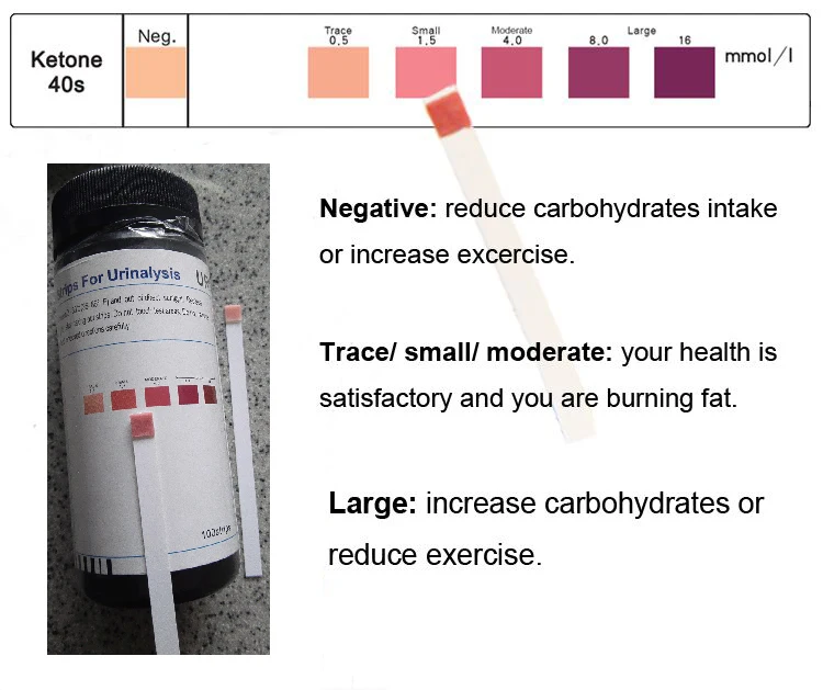ketone test`1
