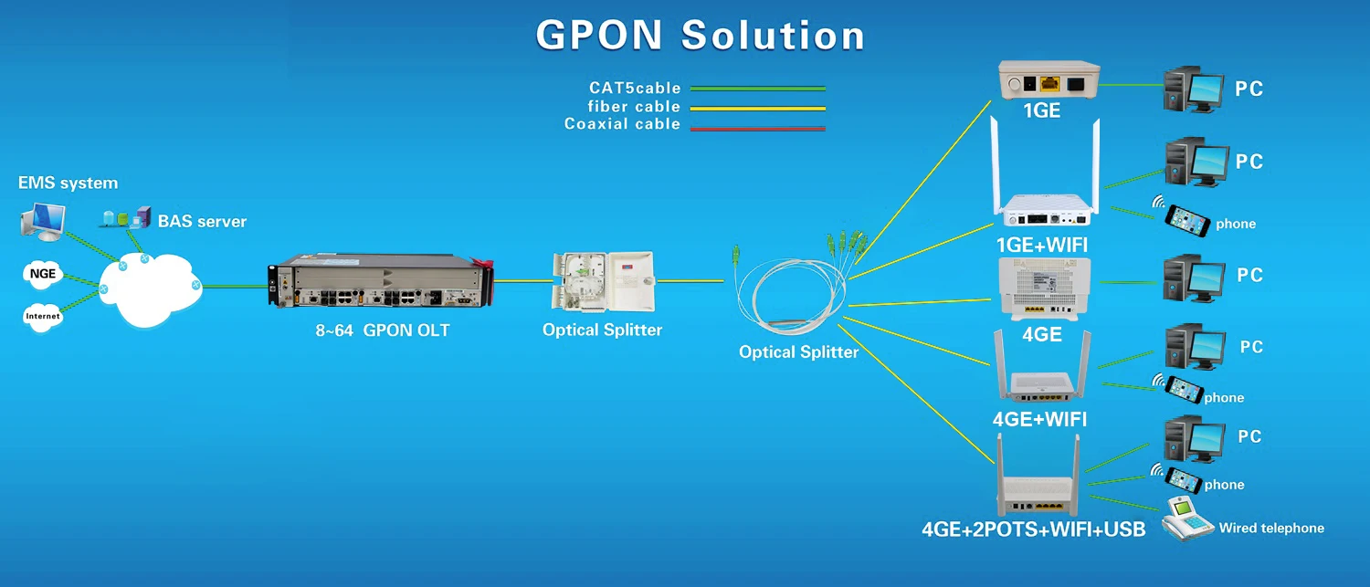 Guangzhou Queenton Electronics Technology Co., Ltd. - Communication Network  Products