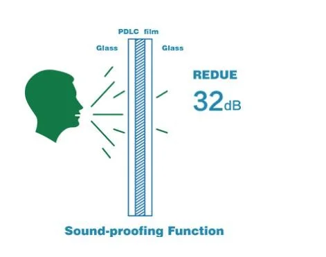 PDLC Smart film.png