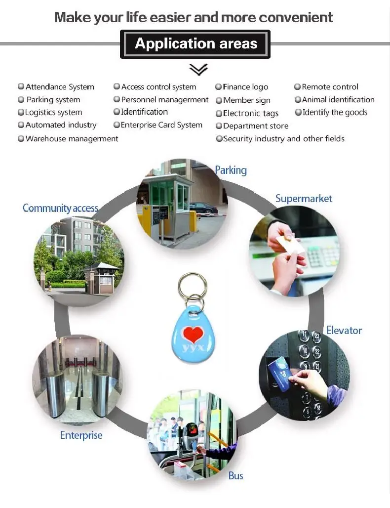 Custom Id / Ic Smart Lock Epoxy Card Access Control Ic Card Printed Logo -  Buy Smart Card Door Access Control,Door Access Control Card,Rfid Access Control  Card Product on Alibaba.com