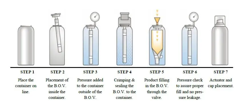 Full Automatic Disinfection Spray Filling Machine, Bag On Valve Aerosol Filling Machine