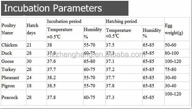 incubation parameters.JPG