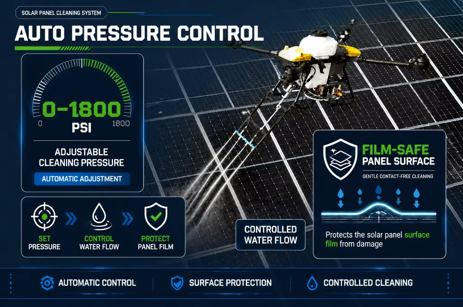 New Industrial Solar Panel Cleaning UAV Drone with Smart Cleaning Route High Pressure Water Spray Aluminum Alloy Joyance Brand