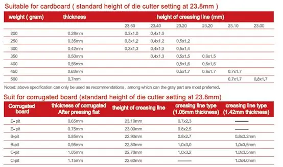 Adhesive Creasing Channel Corrugated Board Creasing Matrix For Die Cut ...