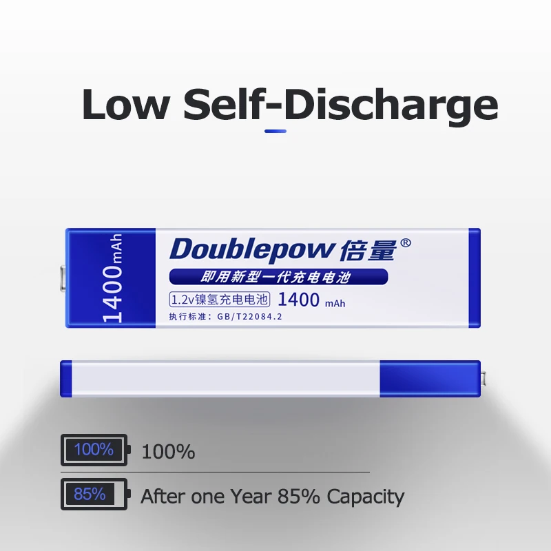 
1.2V 1400mAh Chewing Gum NiMH Rechargeable Gumstick Battery for Sony Panasonic Walkman and CD Player 