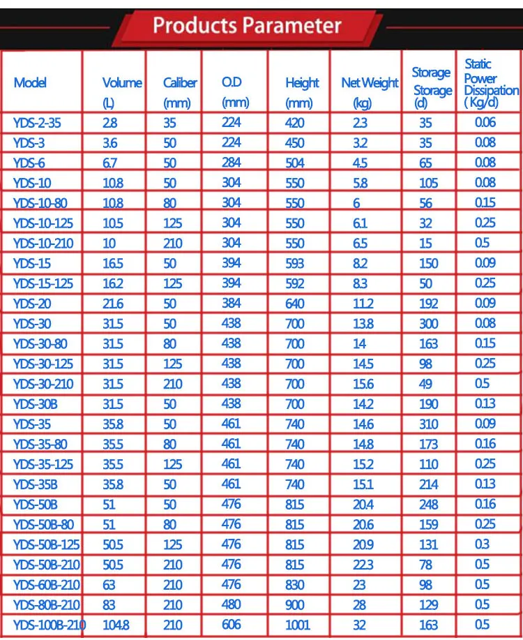 rtificial insemination liquid nitrogen container price 3l small cattle semen tank 3l gas canister dewar vessel