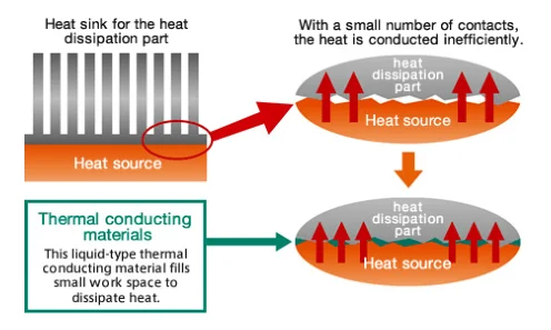 Heating перевод