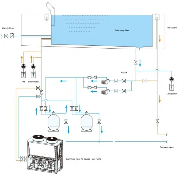 Degaulle Inverter Air Source Swimming Pool Heat Pump Water Heater Heat