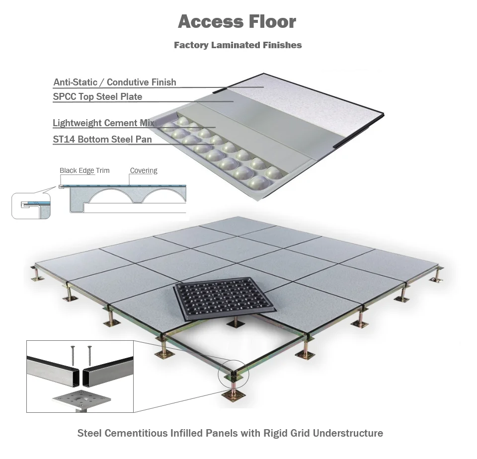 Floor system. Соединитель HPL панель из алюминий. Raised Floor. Access Floor. Edge support rigid Grid (ESRG) System.