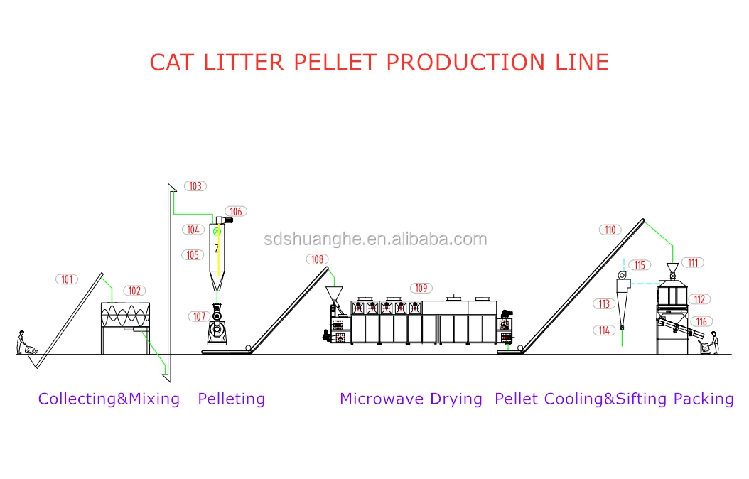 The amount of litter we produce