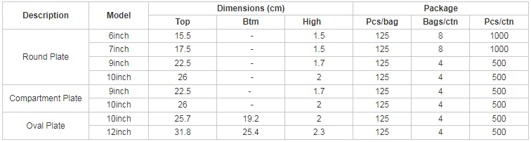 Sugarcane pulp plate.png