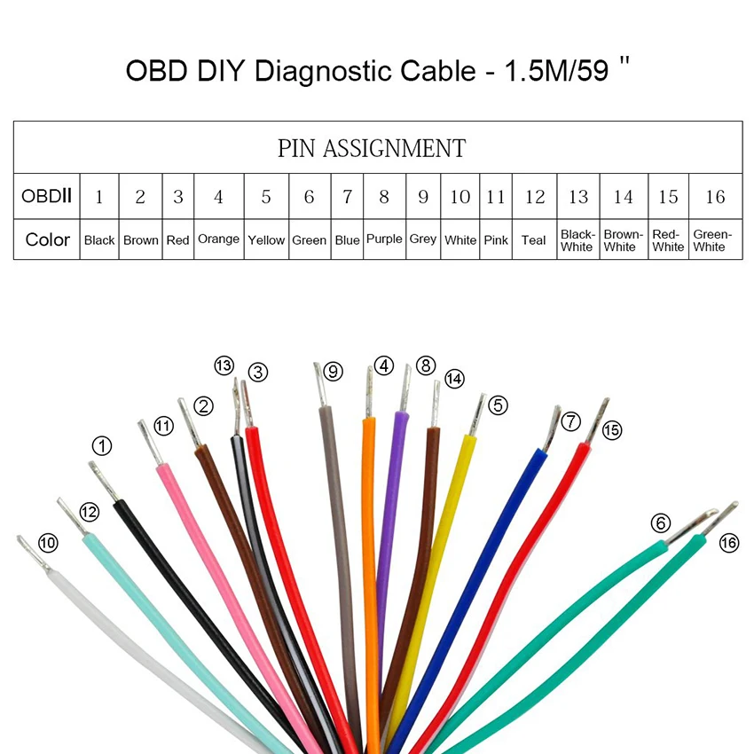 How To Wire Obd2 Connector